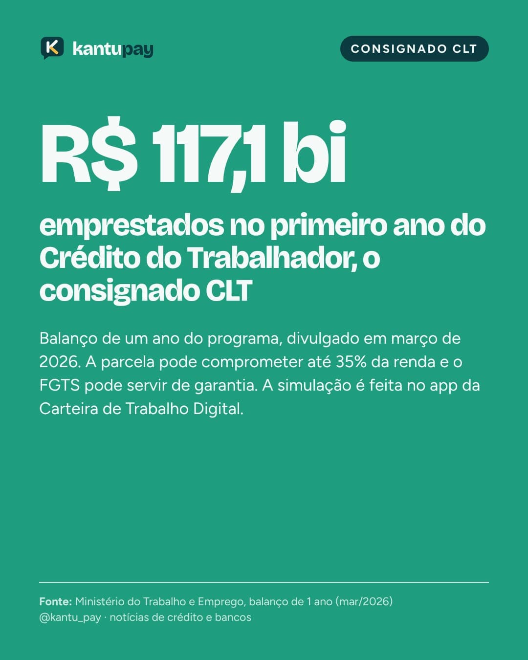 Arte da Kantu pay: Crédito do Trabalhador emprestou R$ 117,1 bilhões no primeiro ano.